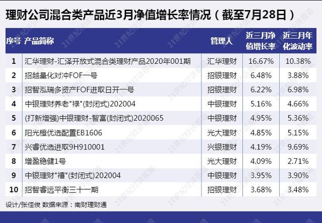 好会理财怎么样