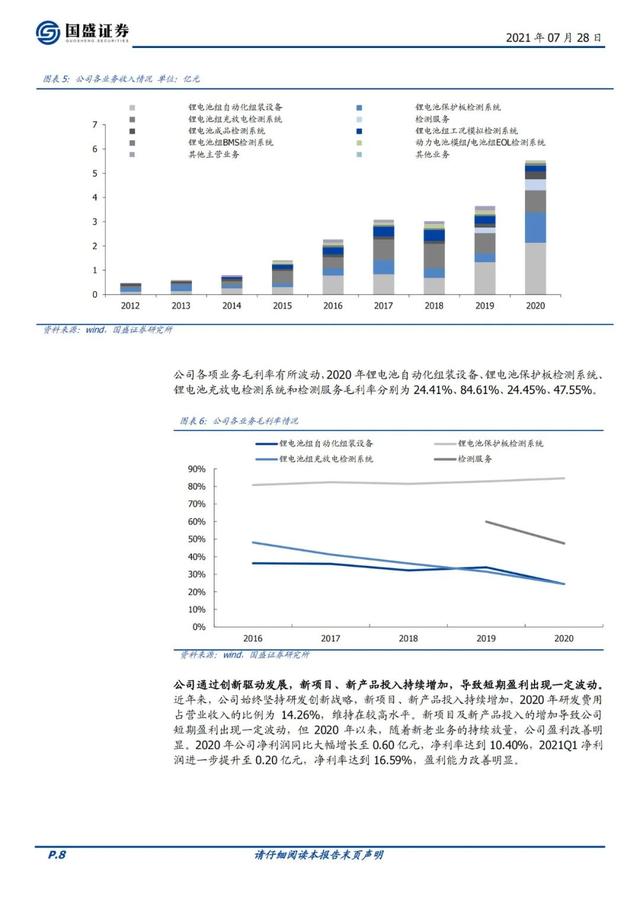 「企业报告」立足锂电检测设备，迎新能源和储能双轮驱动