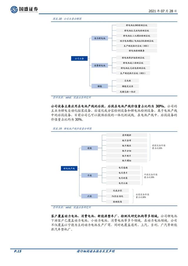 「企业报告」立足锂电检测设备，迎新能源和储能双轮驱动