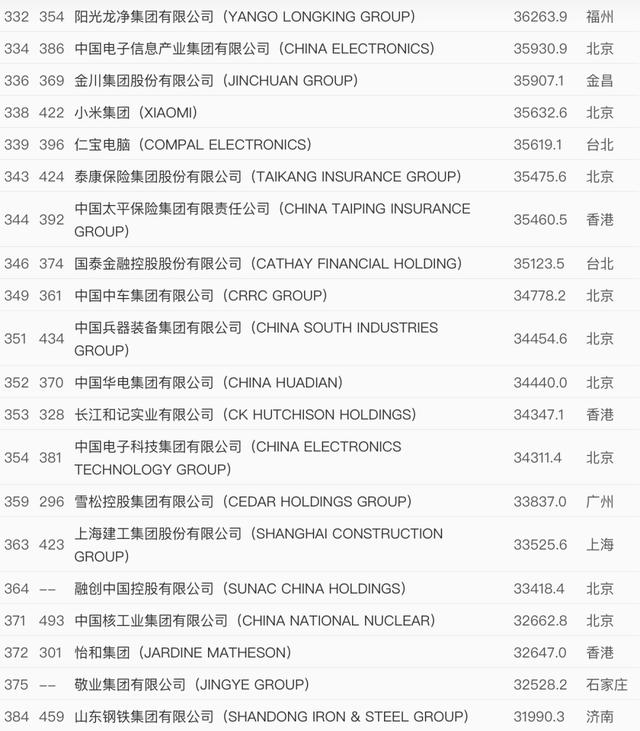 世界500强企业名单（2022世界500强企业名单）