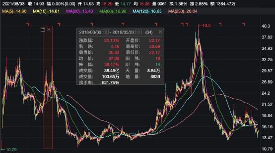 配資炒股 配資炒股