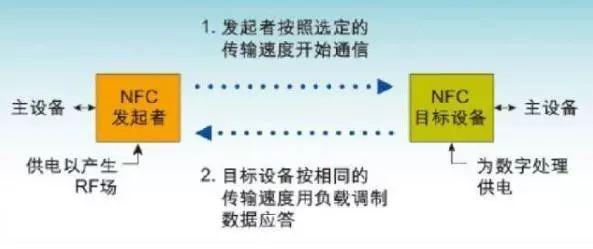 手机npc是什么意思