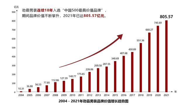 劲霸男装网上专卖店