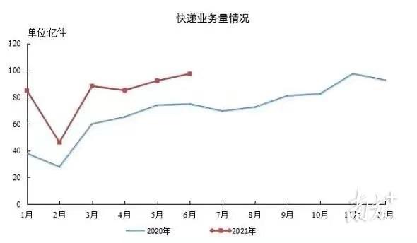 揭阳快递量为什么那么大「揭阳到东莞快递要几天」