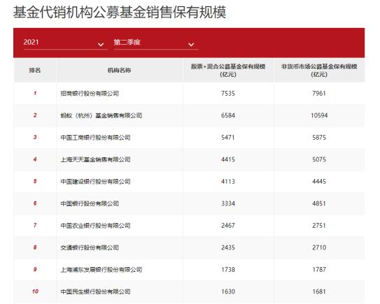 基金網排名 基金網排名