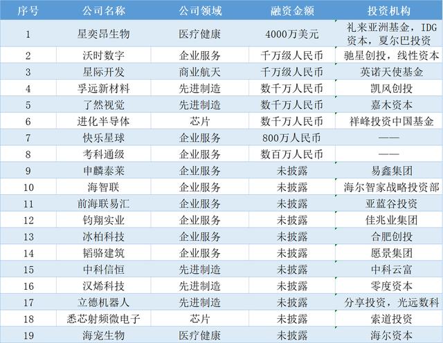 山东展宏安装工程