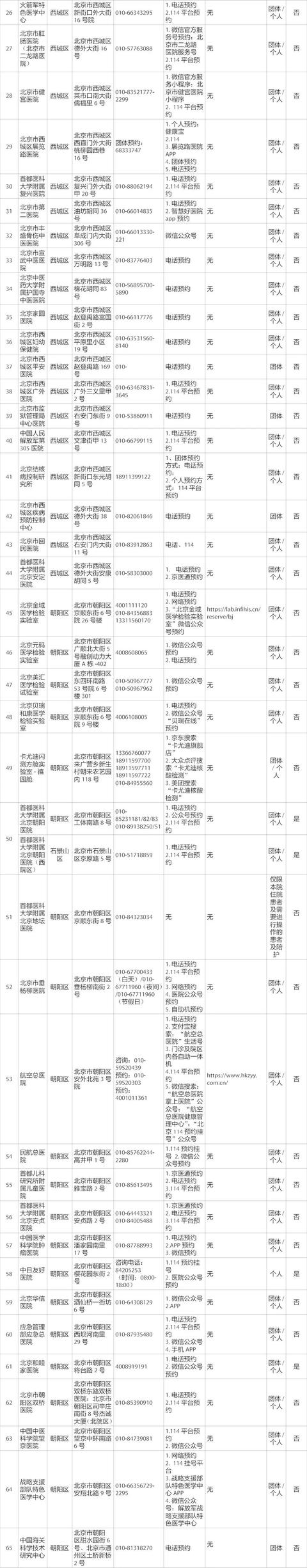 手把手教您“健康宝”预约核酸检测，附最新最全机构名单