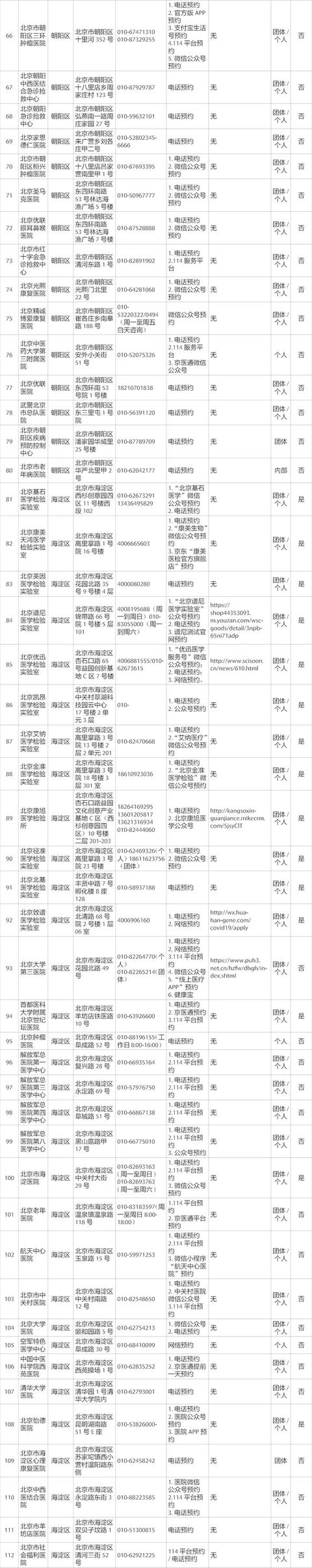 手把手教您“健康宝”预约核酸检测，附最新最全机构名单