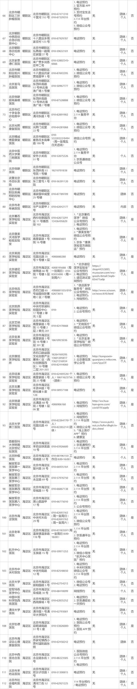手把手教您“健康宝”预约核酸检测，附最新最全机构名单