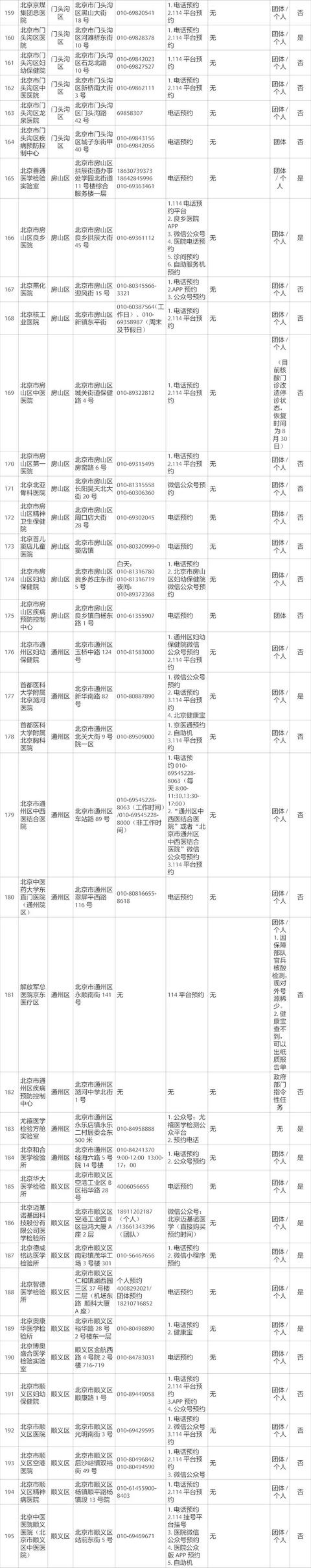 手把手教您“健康宝”预约核酸检测，附最新最全机构名单