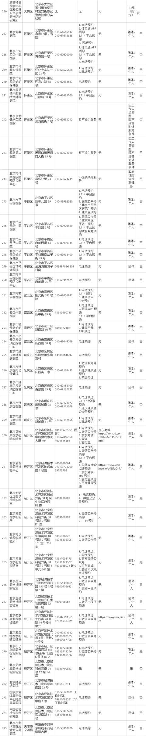 手把手教您“健康宝”预约核酸检测，附最新最全机构名单