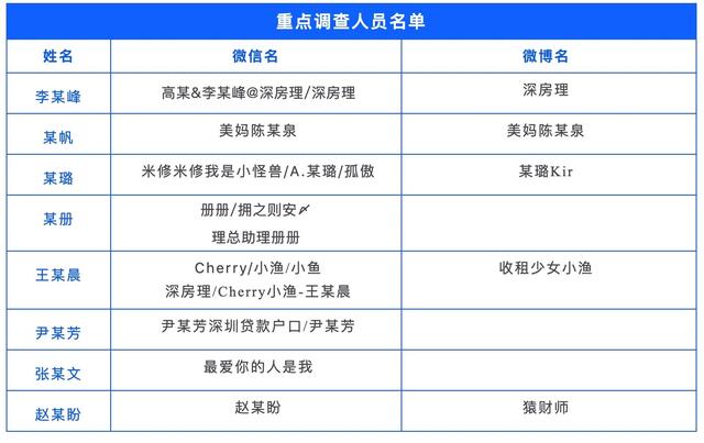 专家：宝安未来发展有三大战略与西乡片区紧密联系｜深圳楼市早7条