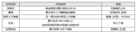 《绝地求生》Steam免费试玩开启 持续7天无限畅玩