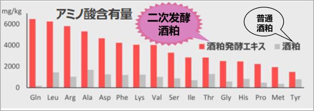 米作美白身体乳怎么样