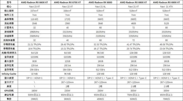 華碩ROG STRIX RX 6600XT首測 小身材大信仰