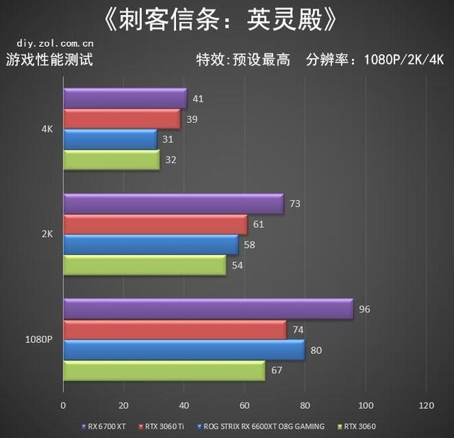 華碩ROG STRIX RX 6600XT首測 小身材大信仰
