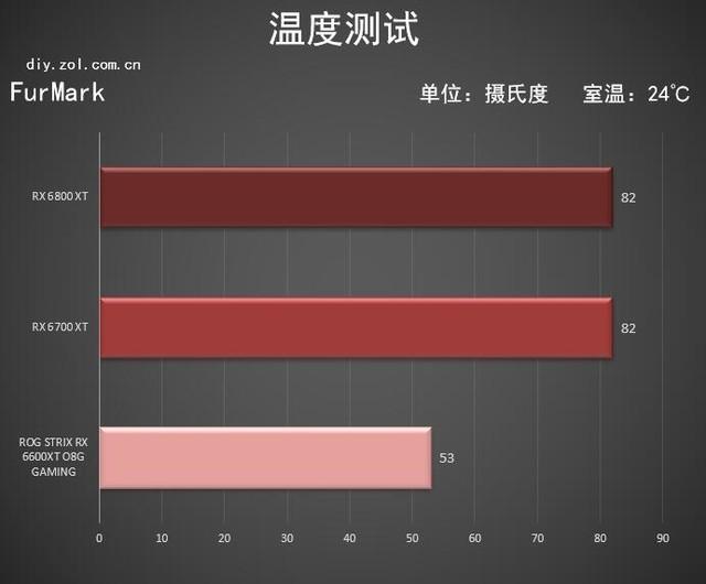華碩ROG STRIX RX 6600XT首測 小身材大信仰
