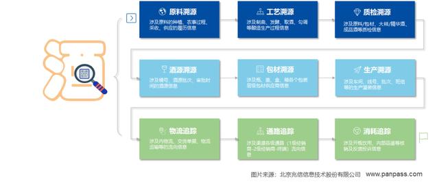 “一物一码”体系，助力企业全链路数字化转型升级