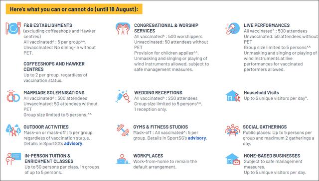 放棄“清零”後，新加坡邁出“與病毒共存”第一步