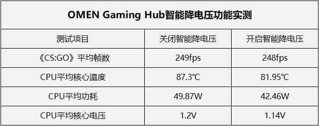 主編石錘！硬核拆解遊戲神機惠普OMEN暗影精靈7