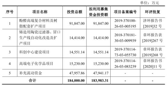 影响陶瓷过滤机水份因素的简单介绍