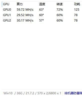 藍寶石RX 570 Duo雙芯礦卡曝光：功耗125W 算力60MH/s