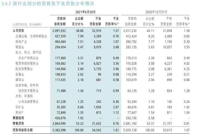 银行卡佣金收入