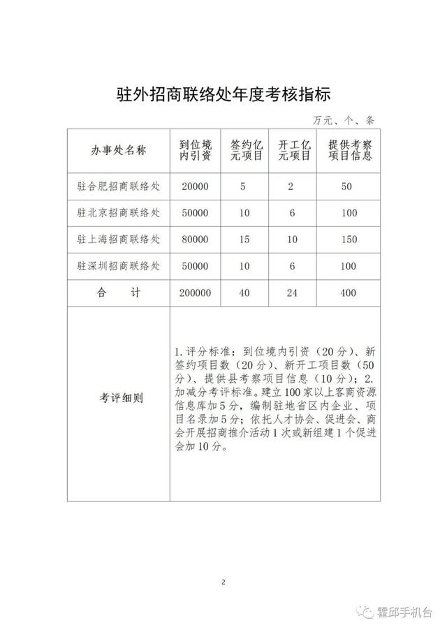 怎么查招商工作人员