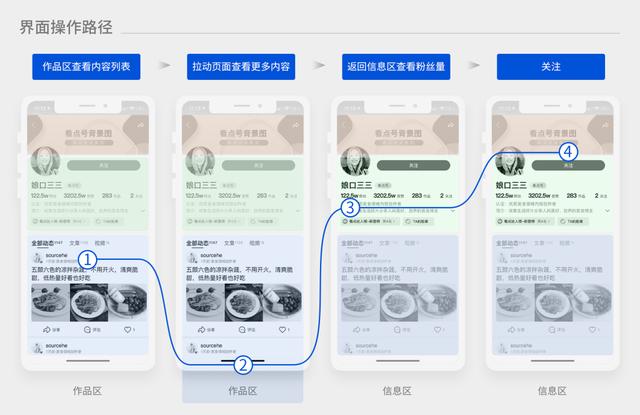 信息流产品个人资料卡如何设计？腾讯产品的这些思路供你参考
