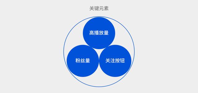 信息流产品个人资料卡如何设计？腾讯产品的这些思路供你参考