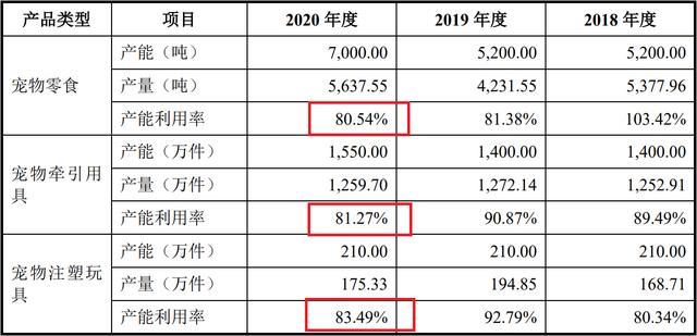 宠物用品公司