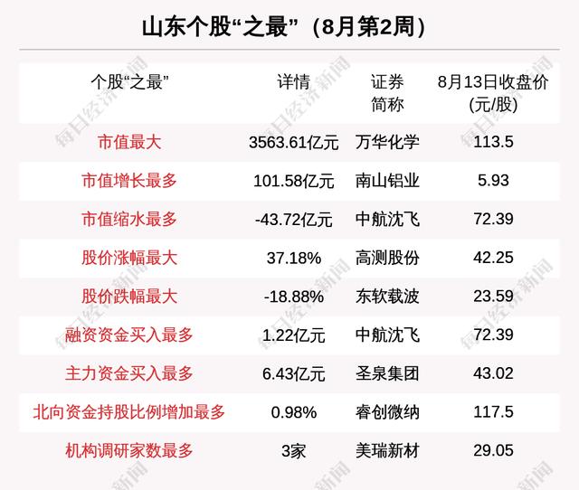 东软载波股票