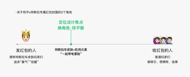 微信红包封面怎么设计？来看这份设计攻略-第8张图片-9158手机教程网