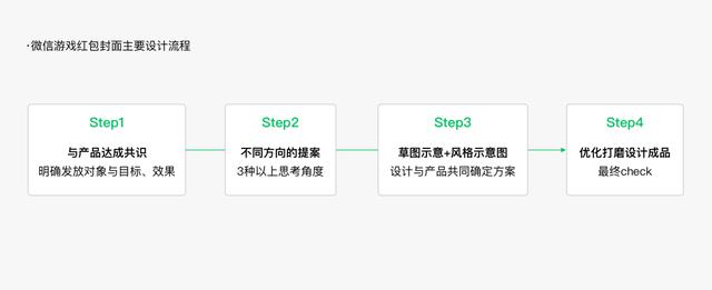 微信红包封面怎么设计？来看这份设计攻略-第22张图片-9158手机教程网