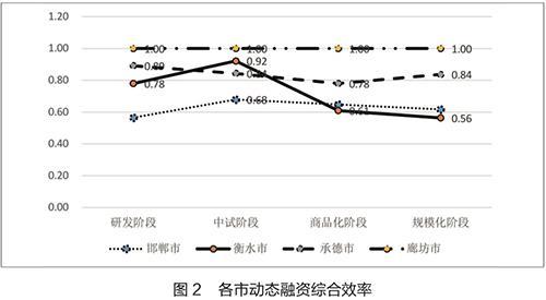 如何解决农业科技企业融资难？121家企业融资效率调查给出结果