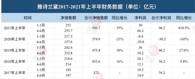 化妆品排行