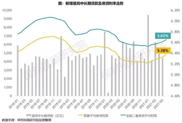 商业贷款利率是多少