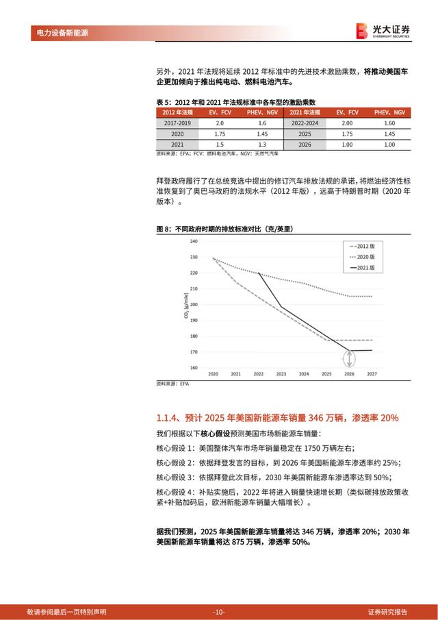 「产业报告」美国电动车：政策周期开启，国内锂电产业链影响几何？