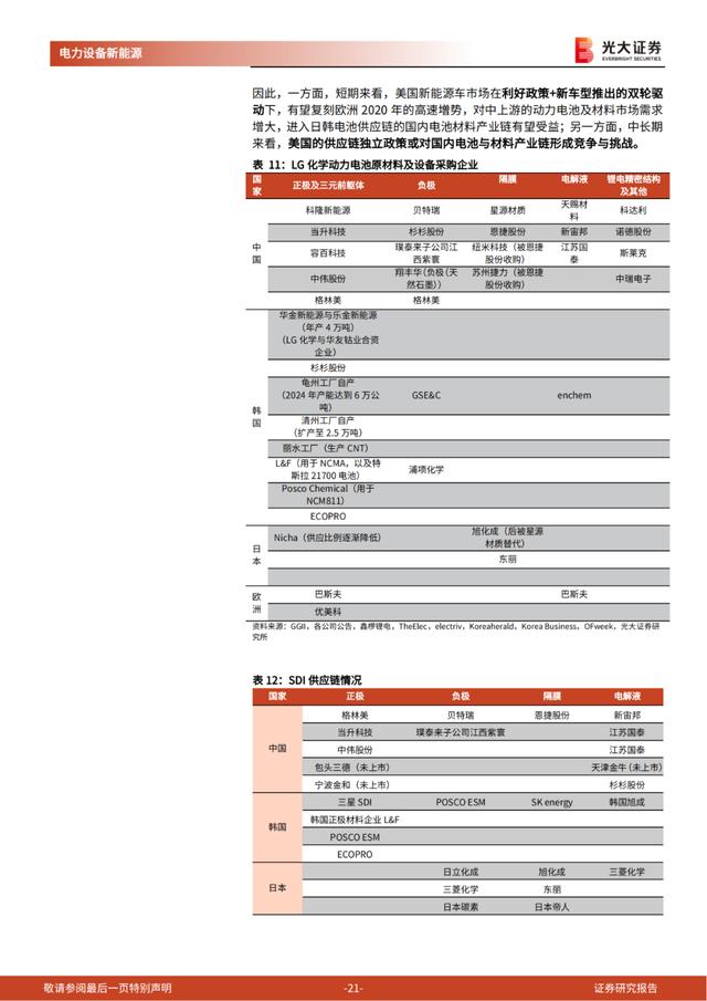 「产业报告」美国电动车：政策周期开启，国内锂电产业链影响几何？