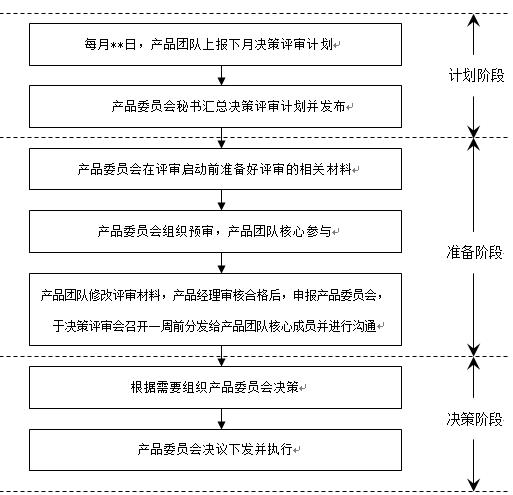 吴涛互联网产品研发流程概论（上）