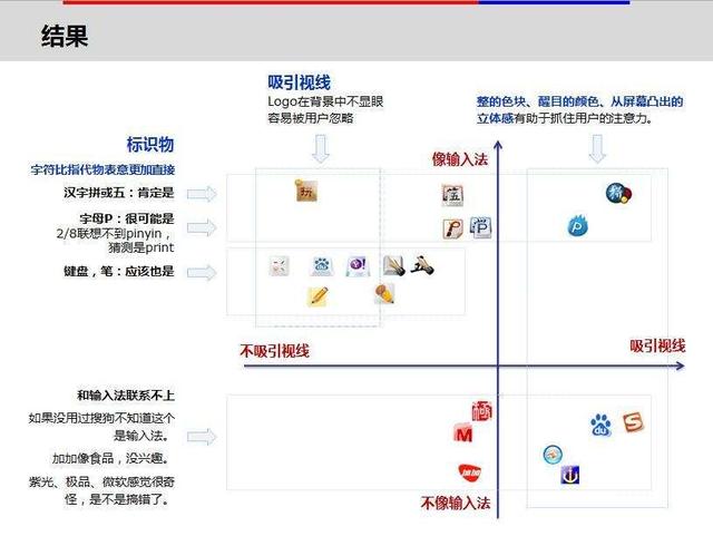 吴涛互联网产品研发流程概论（上）