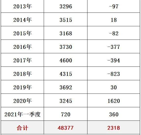 国家电网十八年