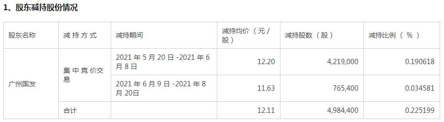 和讯曝财报｜珠江啤酒净收好添长26.3% 97纯生销量添长121.03%