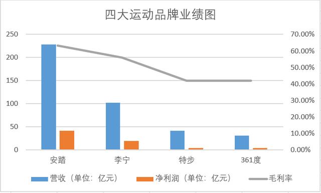 中国运动品牌