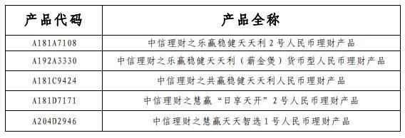 中信理财(中信银行理财子公司) 第3张