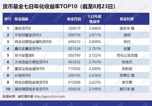 中信理财(中信银行理财子公司) 第5张