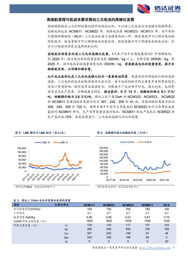 「产业报告」锂：氢氧化锂有望持续享受高溢价