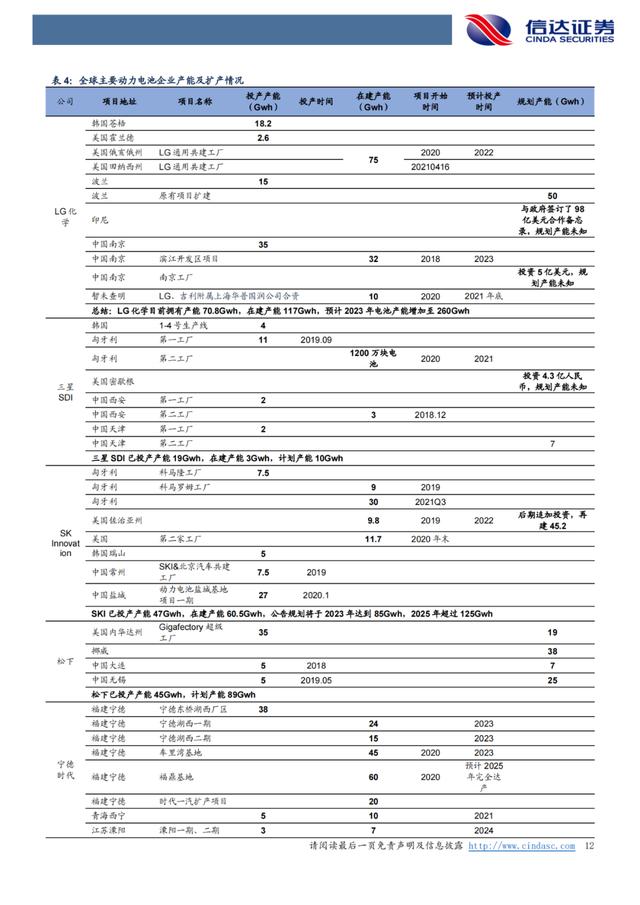 「产业报告」锂：氢氧化锂有望持续享受高溢价