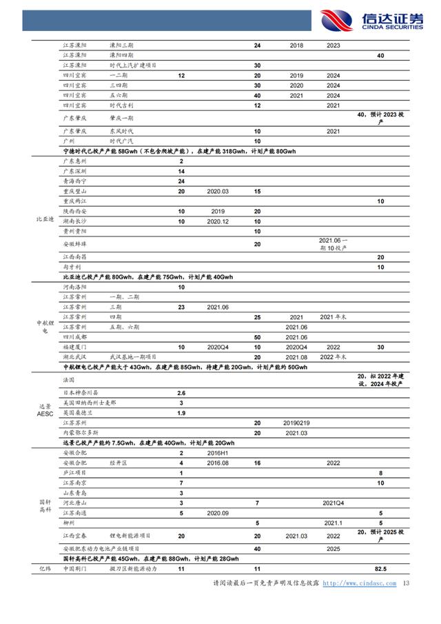 「产业报告」锂：氢氧化锂有望持续享受高溢价