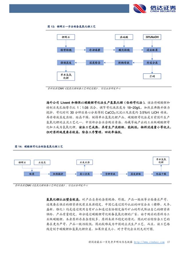 「产业报告」锂：氢氧化锂有望持续享受高溢价